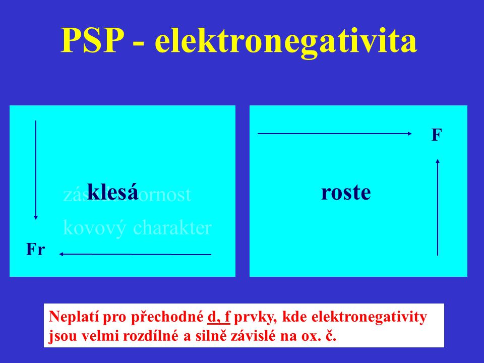 PSP - elektronegativita