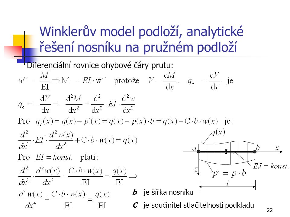 Winklerův model podloží, analytické řešení nosníku na pružném podloží