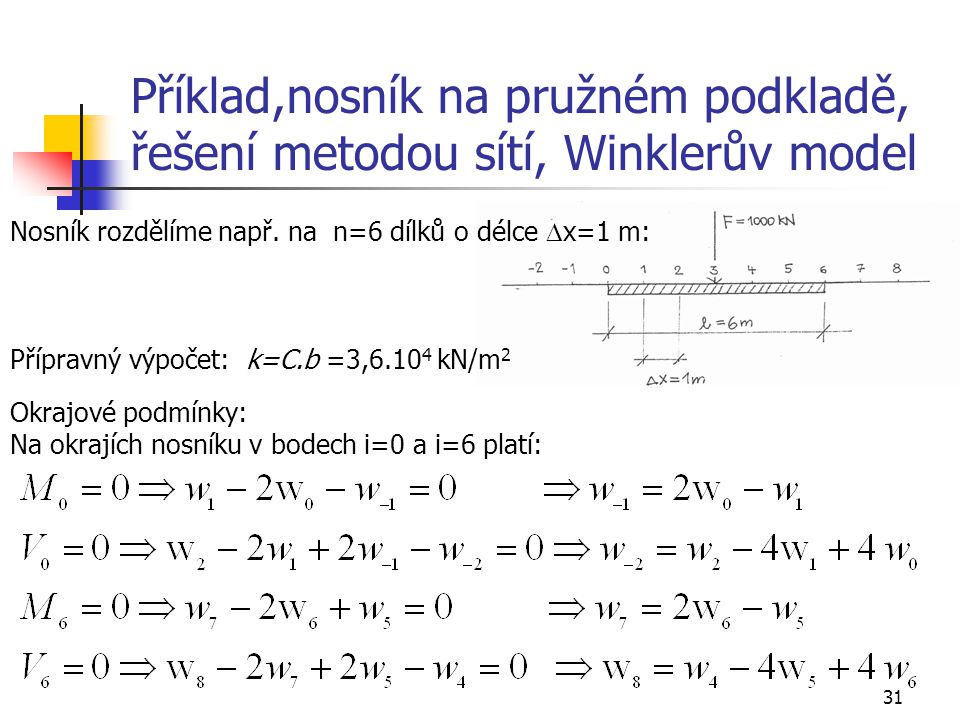 Příklad,nosník na pružném podkladě, řešení metodou sítí, Winklerův model