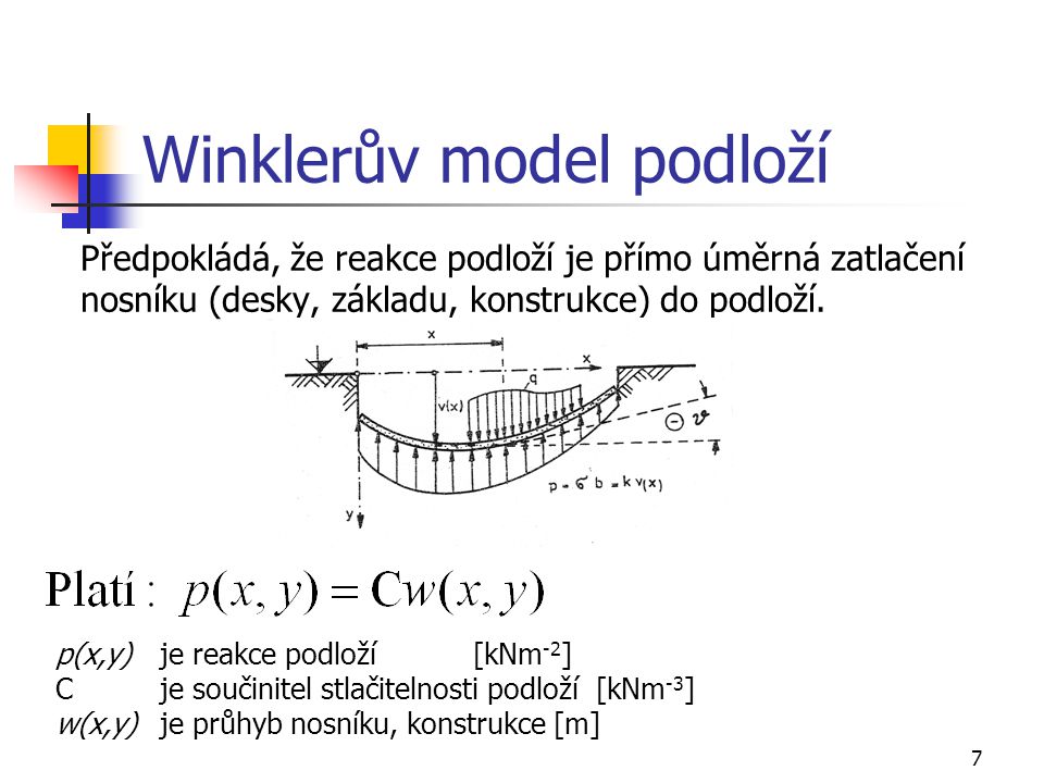 Winklerův model podloží
