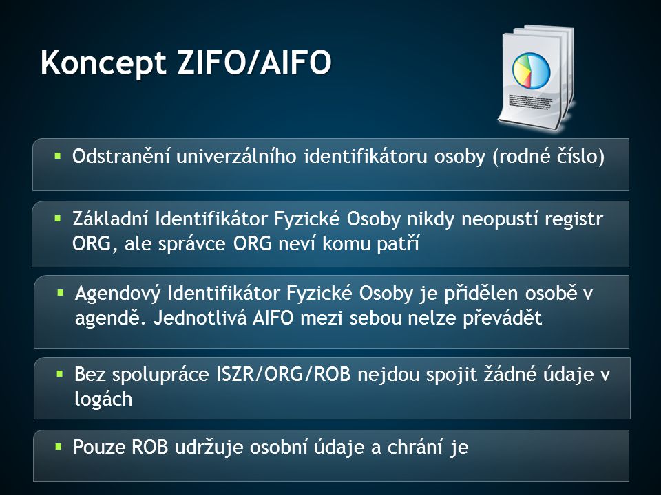 Koncept ZIFO/AIFO Odstranění univerzálního identifikátoru osoby (rodné číslo)