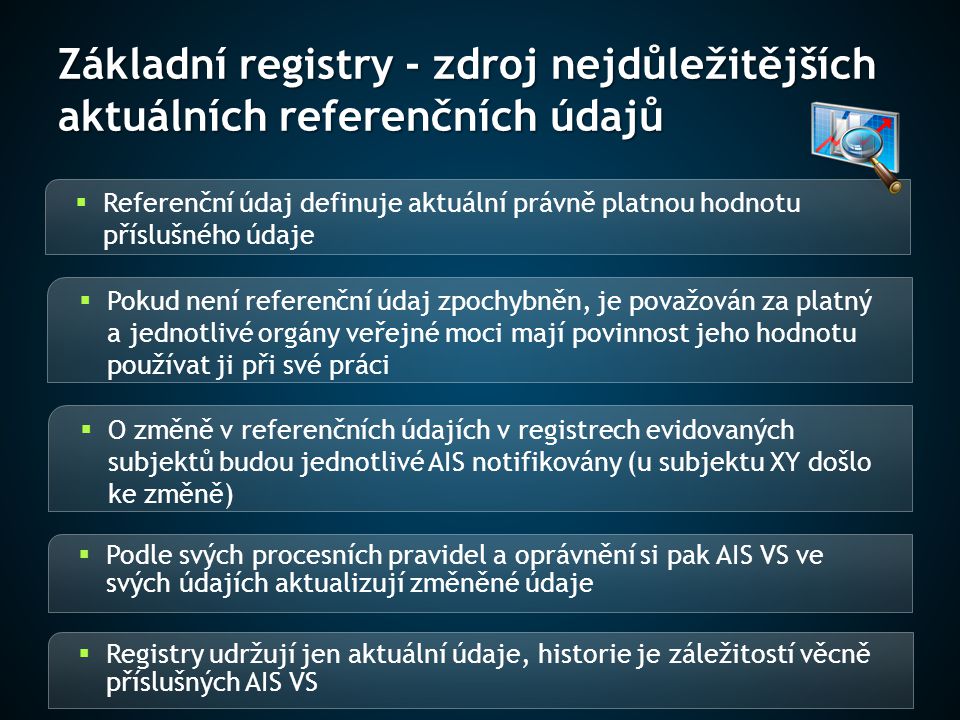 Základní registry - zdroj nejdůležitějších aktuálních referenčních údajů