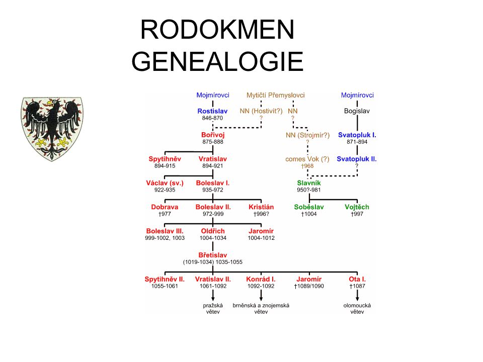 RODOKMEN GENEALOGIE