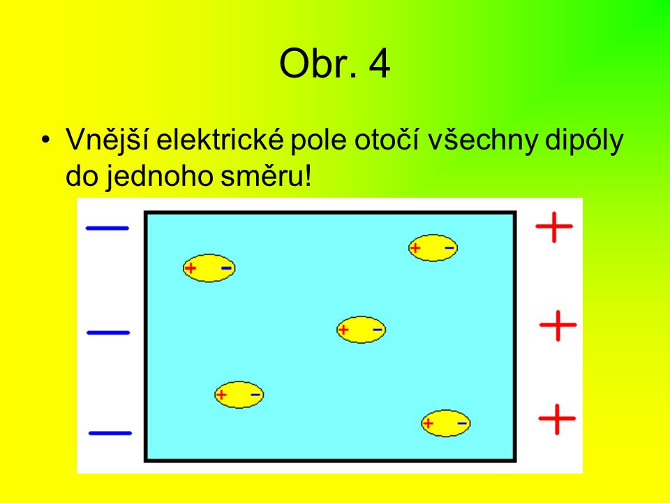 Obr. 4 Vnější elektrické pole otočí všechny dipóly do jednoho směru!