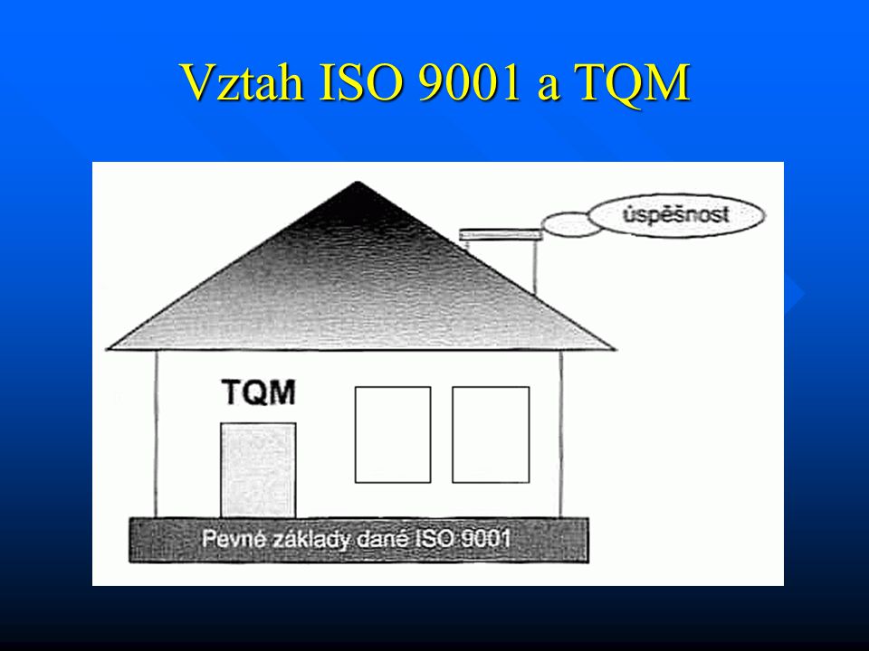 Vztah ISO 9001 a TQM