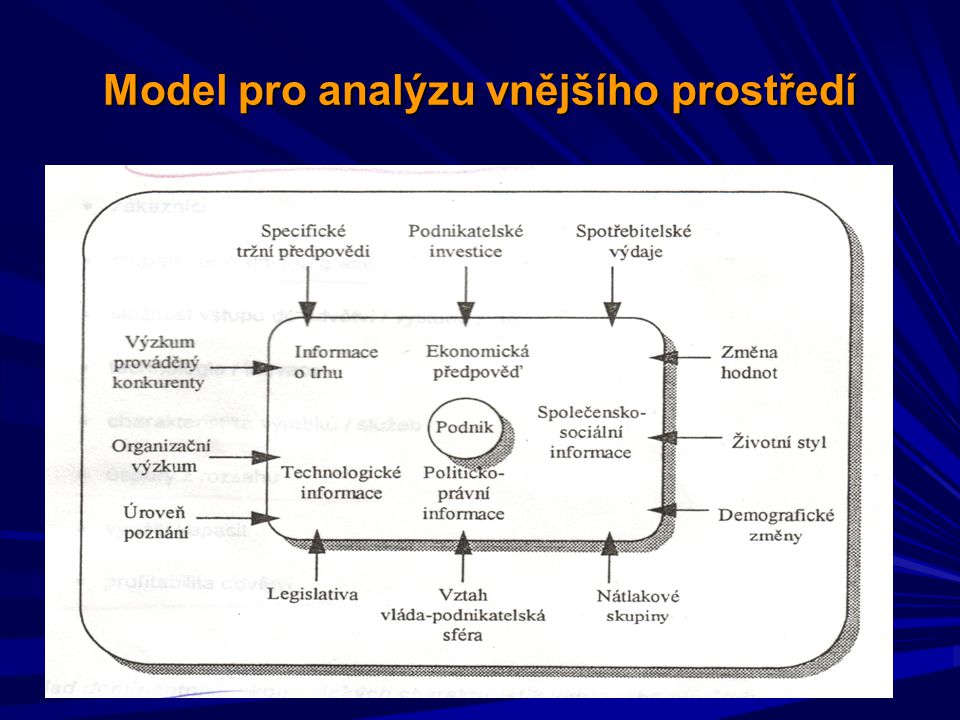 Model pro analýzu vnějšího prostředí