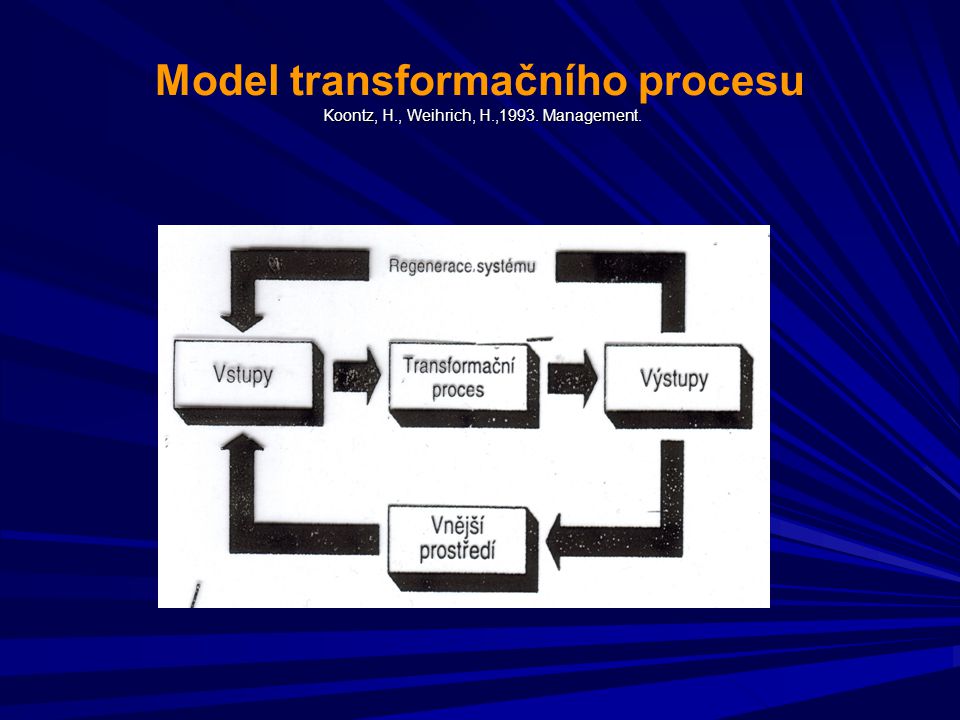 Model transformačního procesu Koontz, H. , Weihrich, H. ,1993