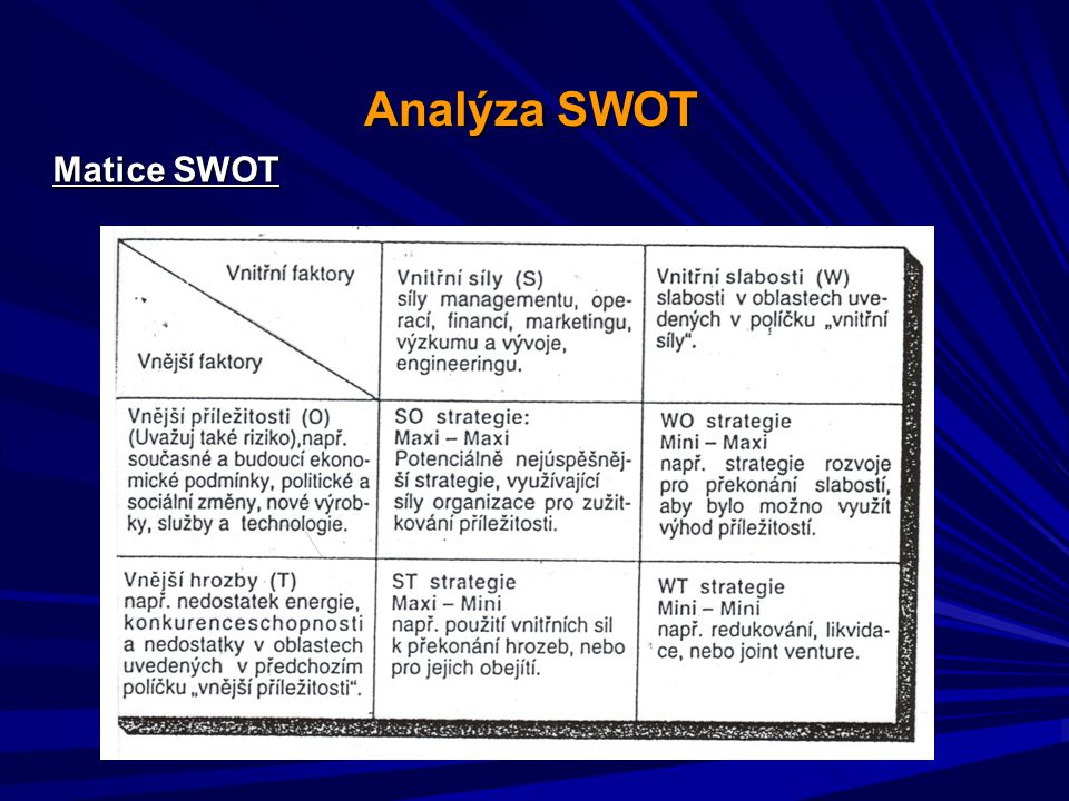 Analýza SWOT Matice SWOT