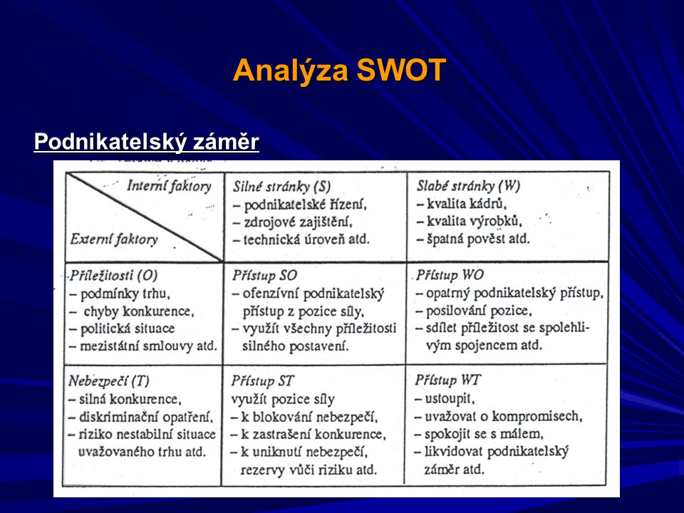 Analýza SWOT Podnikatelský záměr