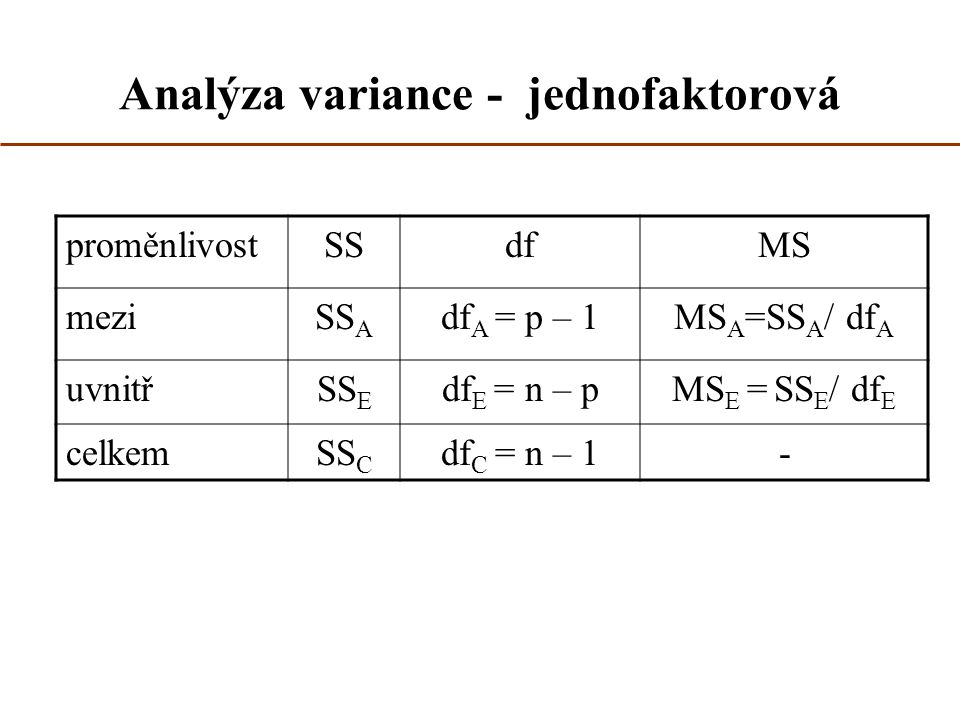 Analýza variance - jednofaktorová