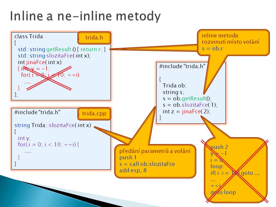 Inline a ne-inline metody