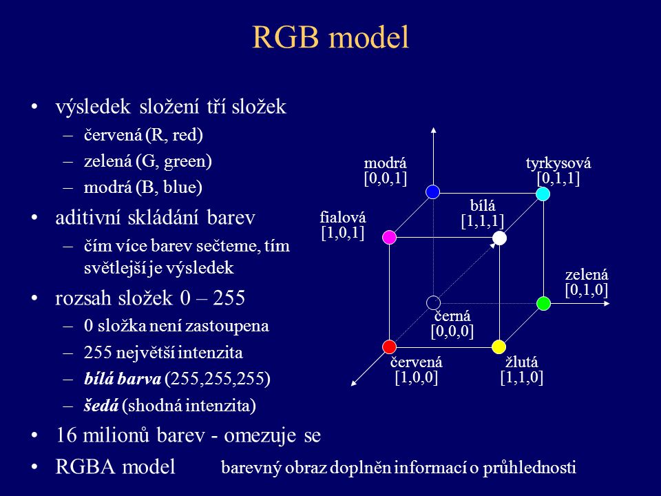 RGB model výsledek složení tří složek aditivní skládání barev
