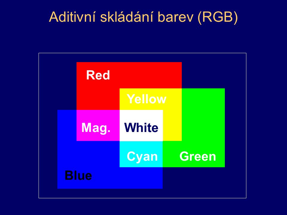 Aditivní skládání barev (RGB)