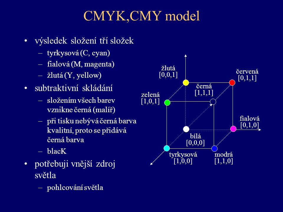 CMYK,CMY model výsledek složení tří složek subtraktivní skládání