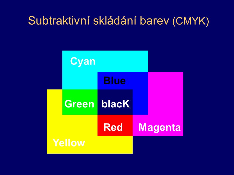 Subtraktivní skládání barev (CMYK)
