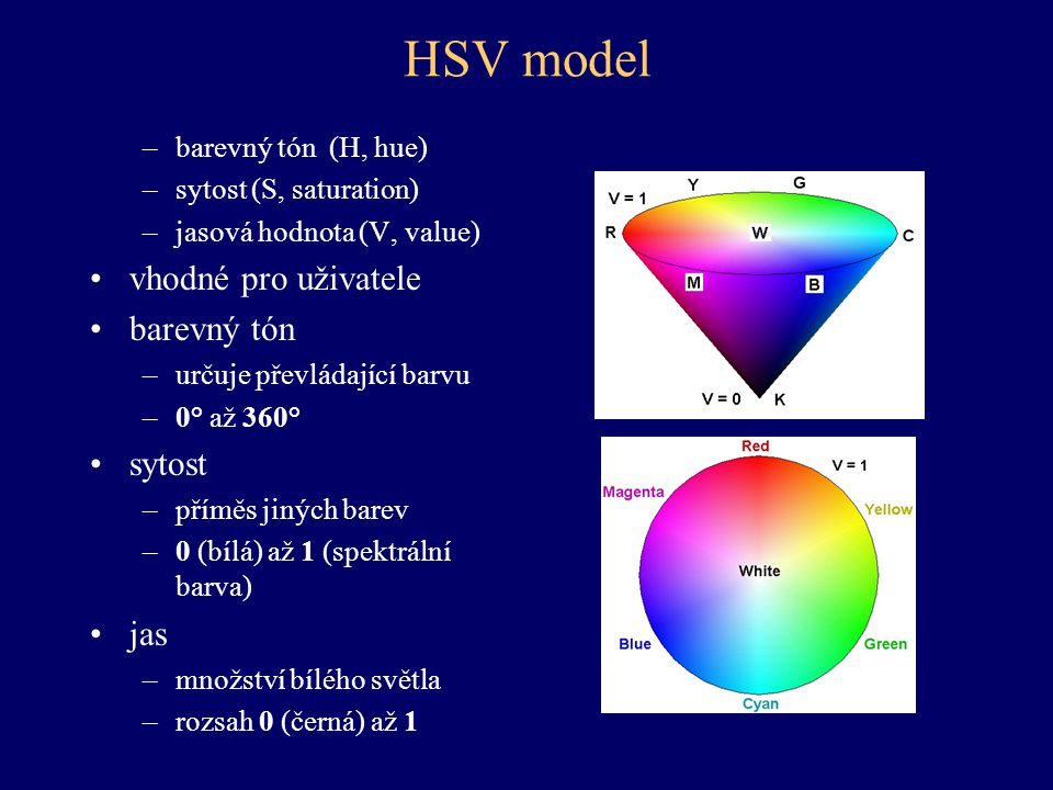 HSV model vhodné pro uživatele barevný tón sytost jas