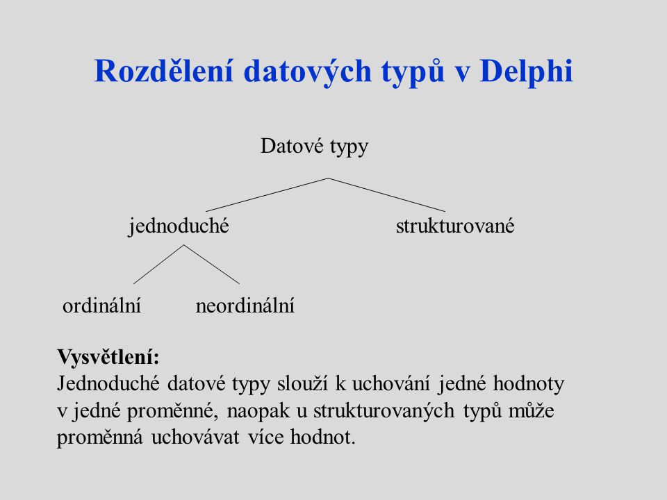 Rozdělení datových typů v Delphi