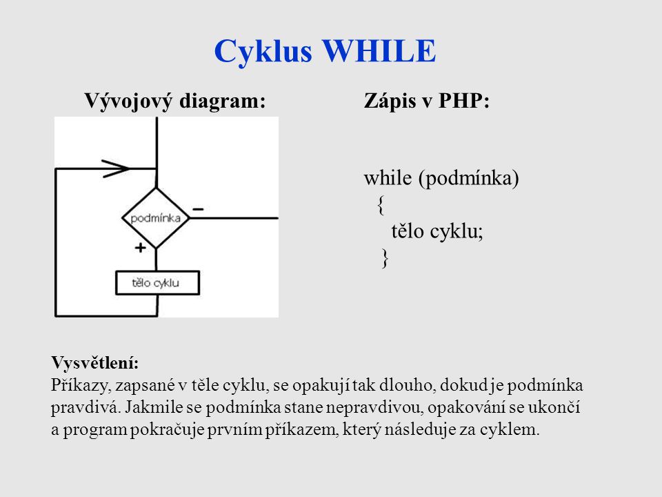 Cyklus WHILE Vývojový diagram: Zápis v PHP: while (podmínka) {