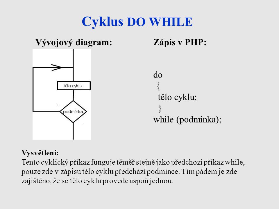 Cyklus DO WHILE Vývojový diagram: Zápis v PHP: do { tělo cyklu; }