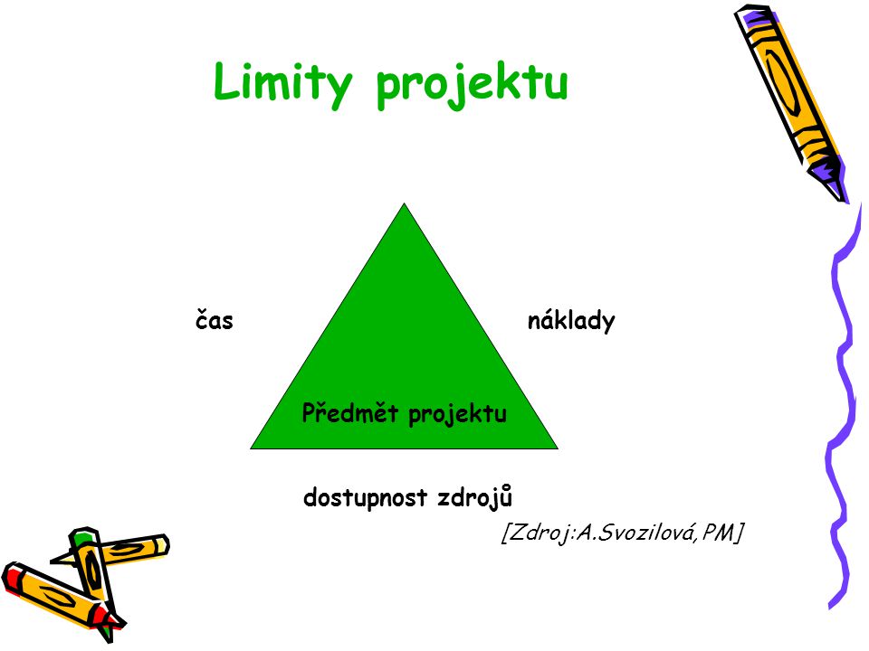 Limity projektu čas náklady dostupnost zdrojů Předmět projektu