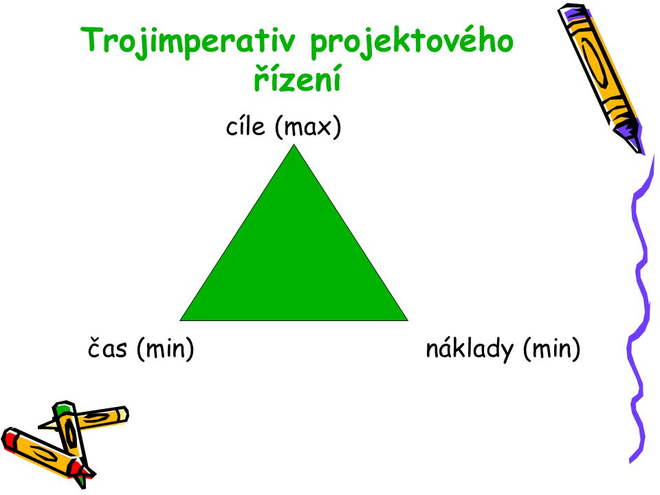 Trojimperativ projektového řízení