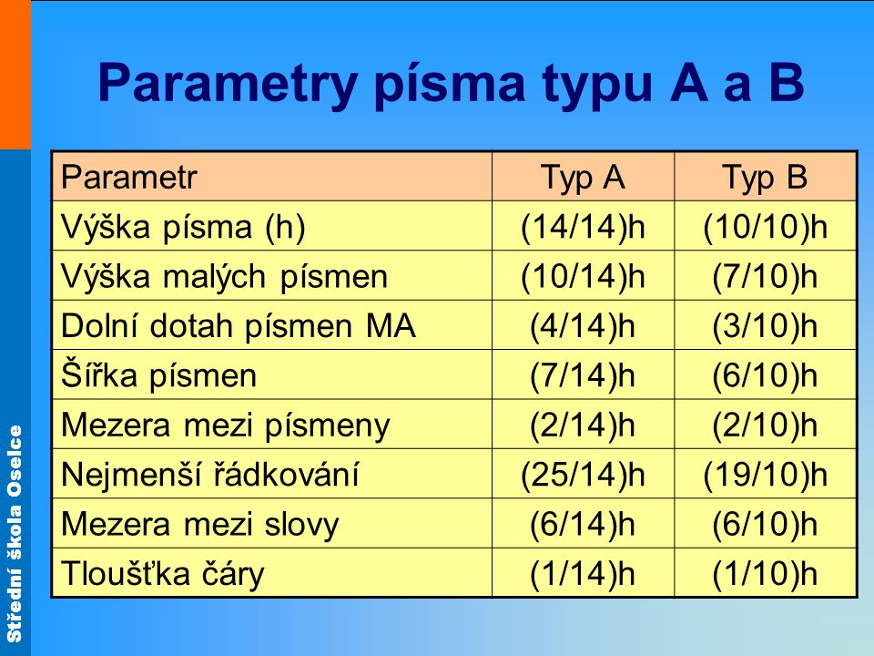 Parametry písma typu A a B