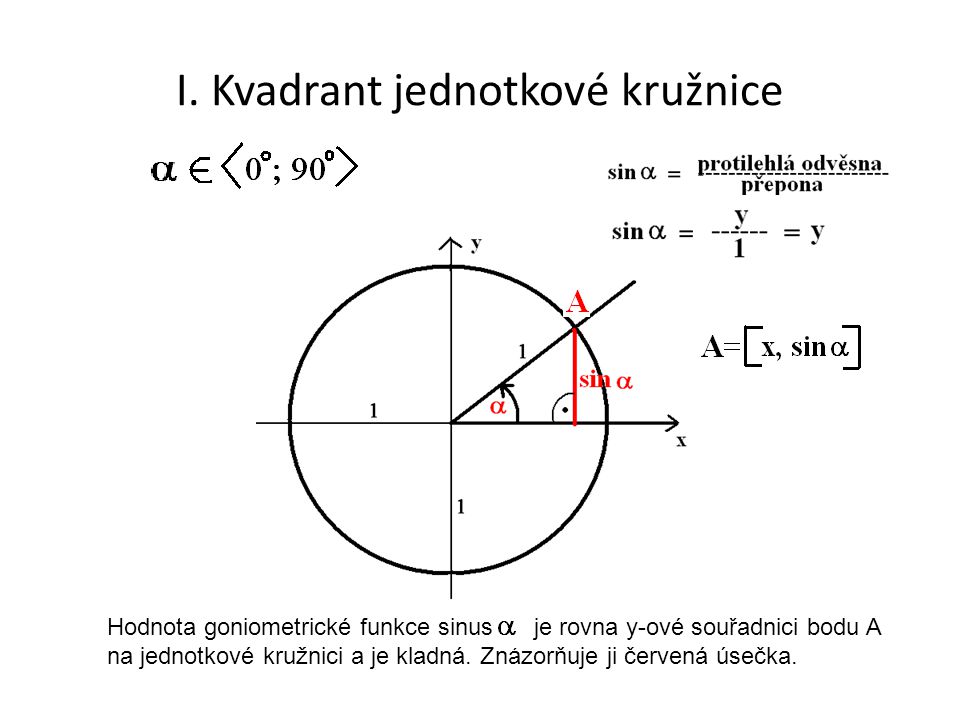 I. Kvadrant jednotkové kružnice