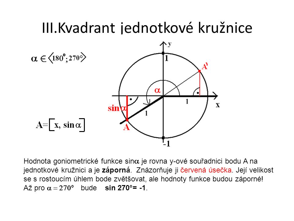 III.Kvadrant jednotkové kružnice