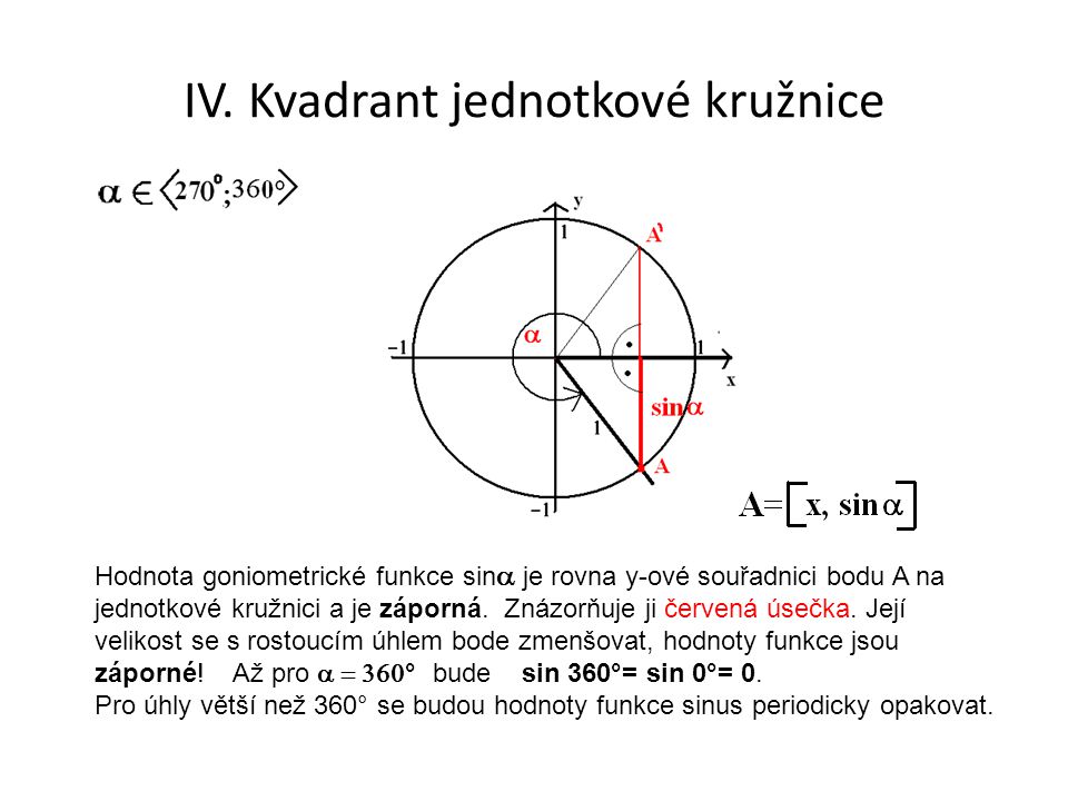 IV. Kvadrant jednotkové kružnice