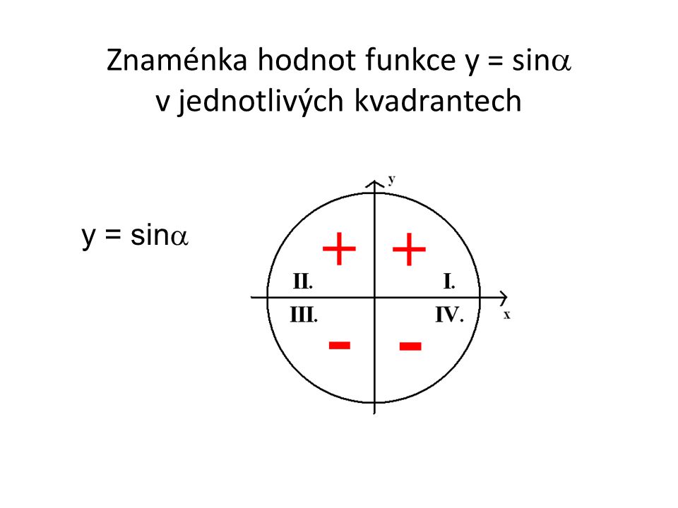 Znaménka hodnot funkce y = sina v jednotlivých kvadrantech