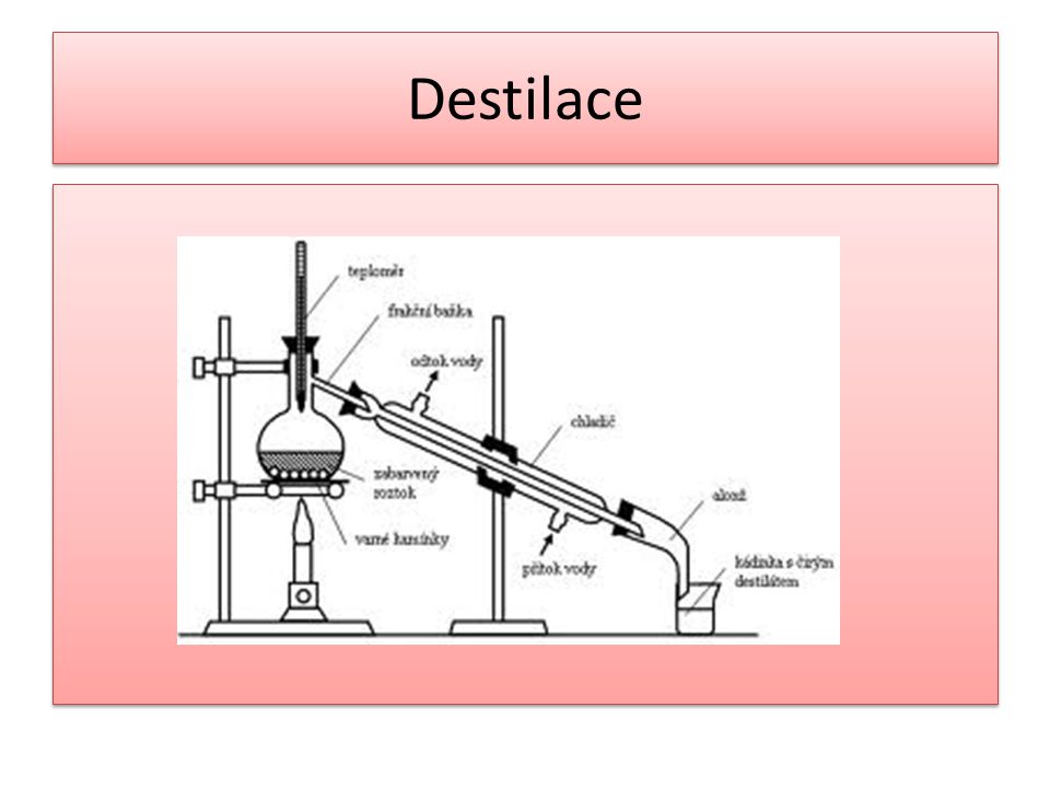 Destilace
