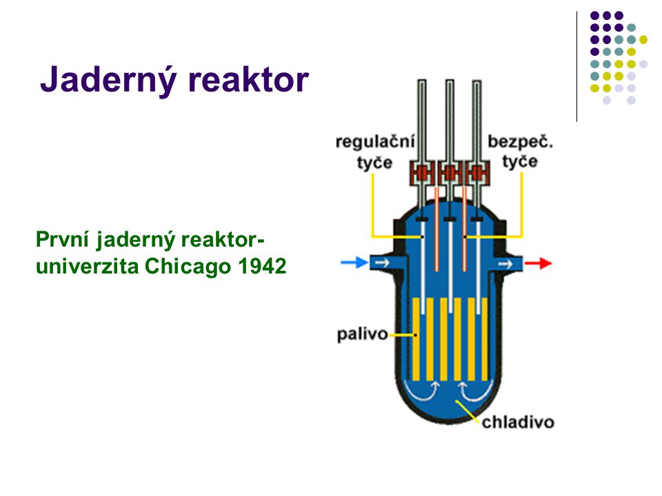 Jaderný reaktor První jaderný reaktor-univerzita Chicago 1942