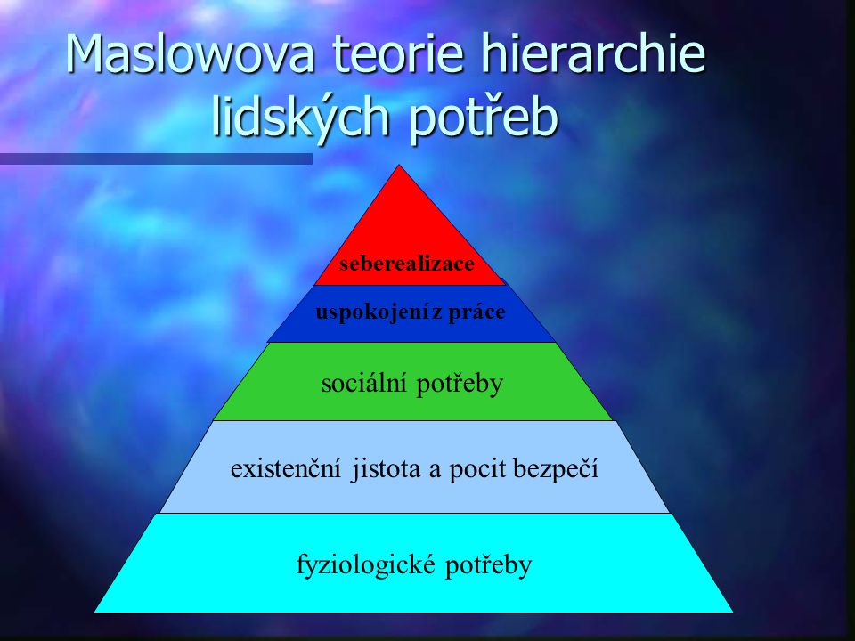 Maslowova teorie hierarchie lidských potřeb