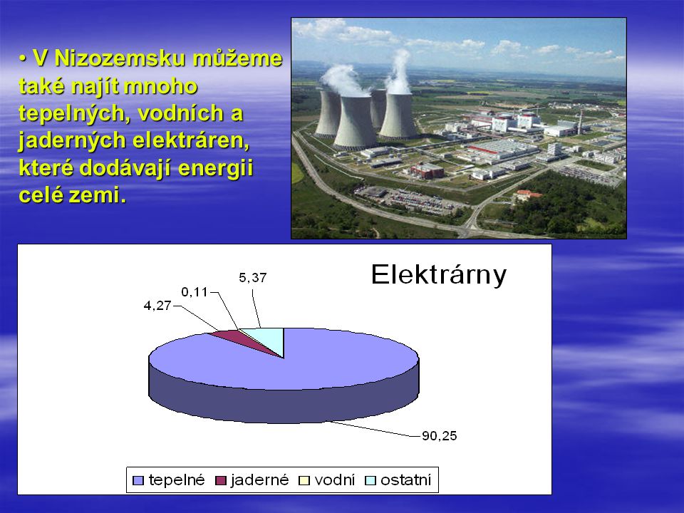 V Nizozemsku můžeme také najít mnoho tepelných, vodních a jaderných elektráren, které dodávají energii celé zemi.