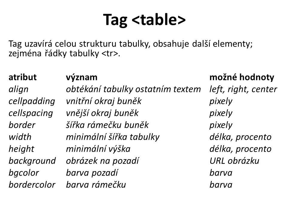 Tag <table> Tag uzavírá celou strukturu tabulky, obsahuje další elementy; zejména řádky tabulky <tr>.