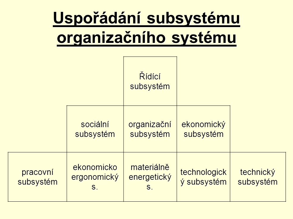 Uspořádání subsystému organizačního systému