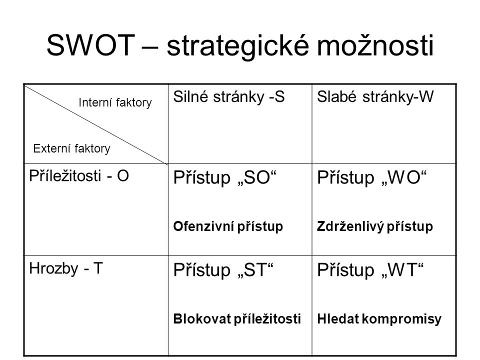 SWOT – strategické možnosti