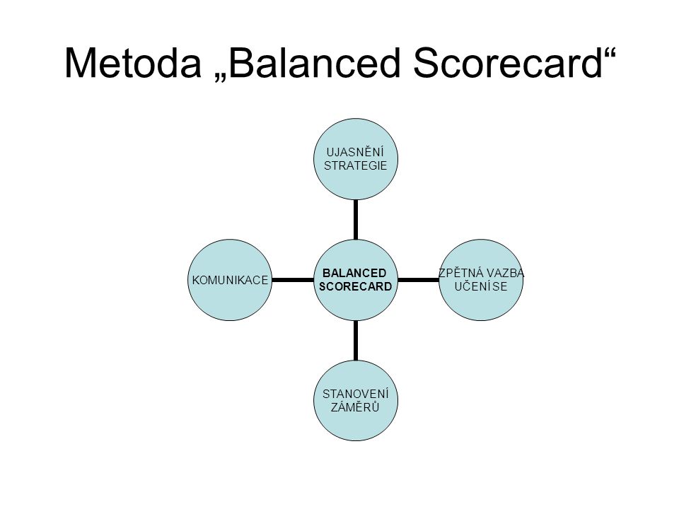 Metoda „Balanced Scorecard