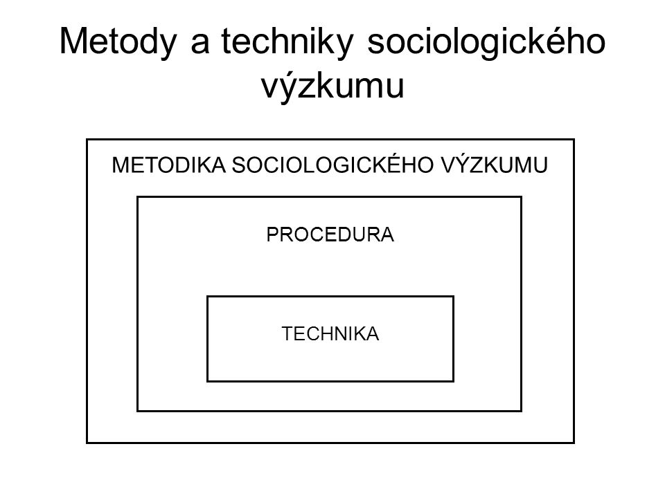 Metody a techniky sociologického výzkumu