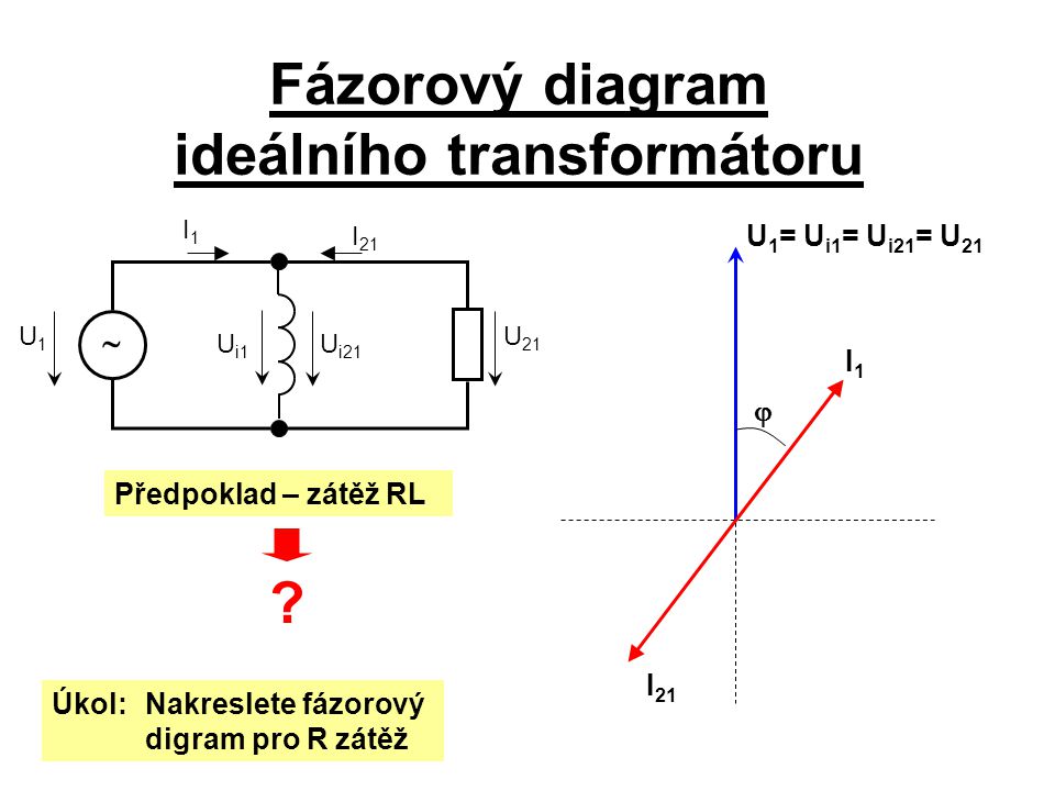 Fázorový diagram ideálního transformátoru