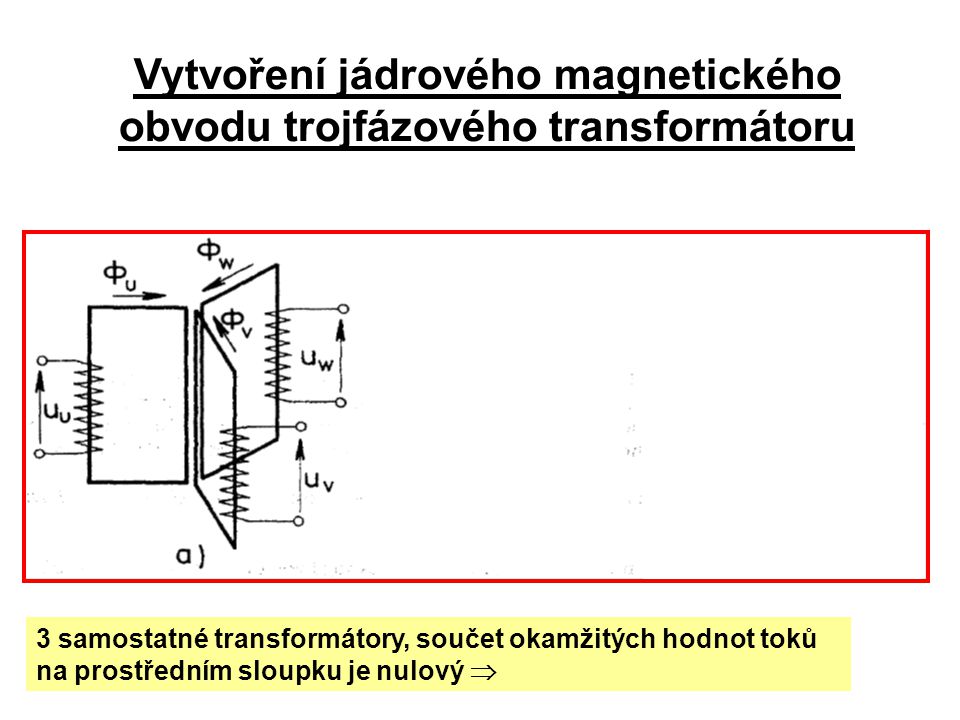 Vytvoření jádrového magnetického obvodu trojfázového transformátoru