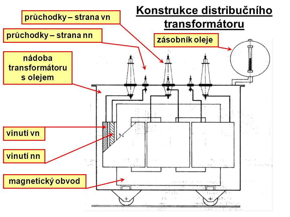 Konstrukce distribučního transformátoru nádoba transformátoru s olejem