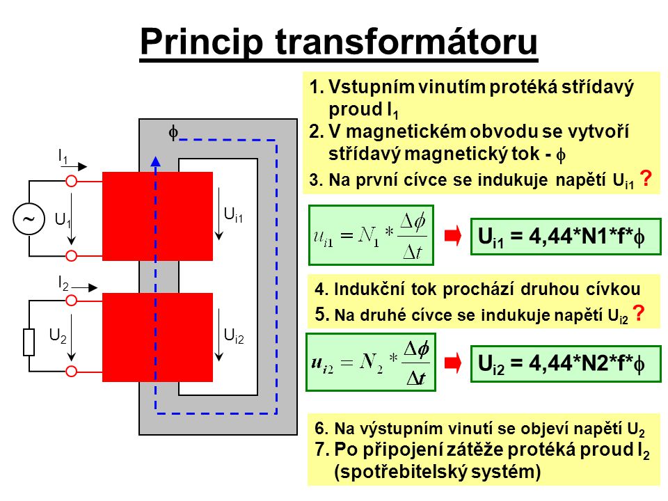 Princip transformátoru