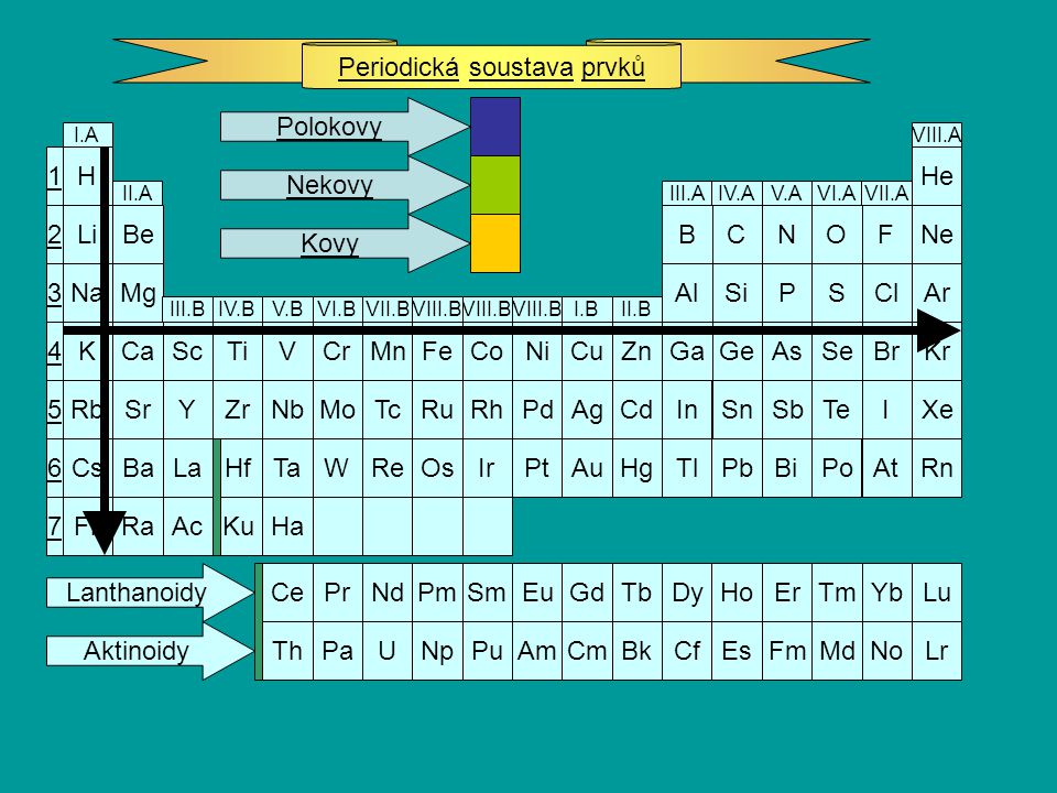 Periodická soustava prvků