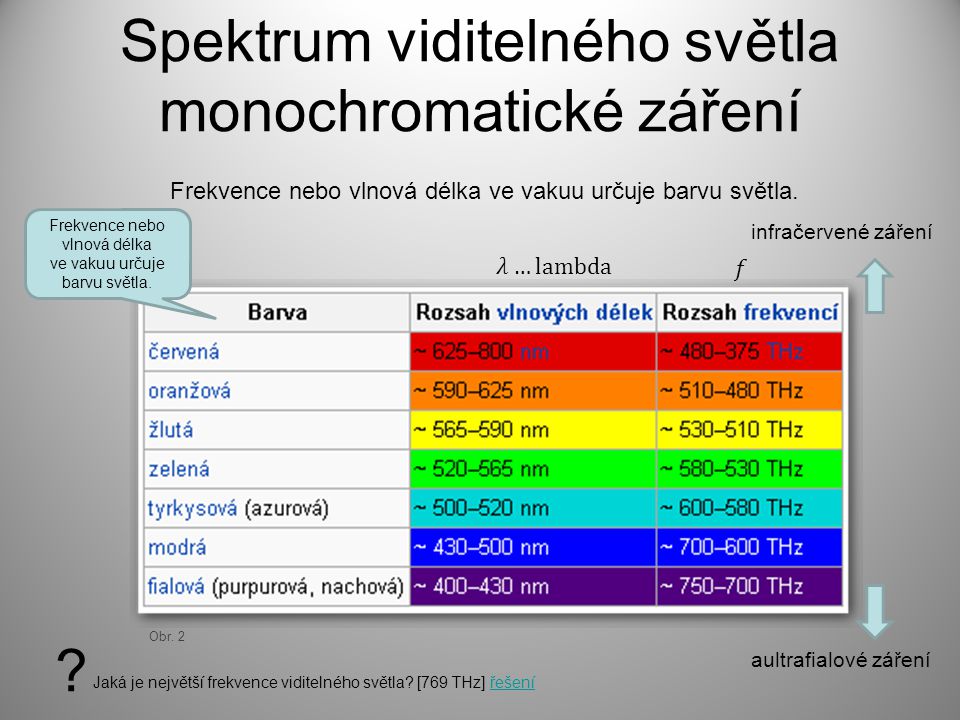 Spektrum viditelného světla monochromatické záření