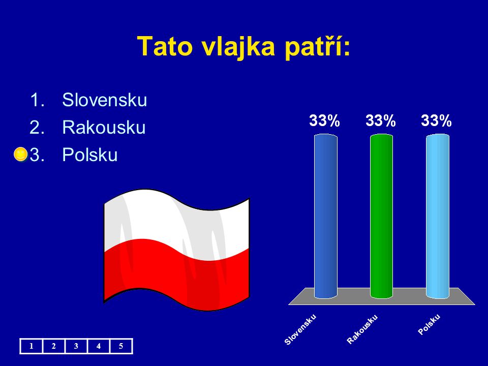 Tato vlajka patří: Slovensku Rakousku Polsku