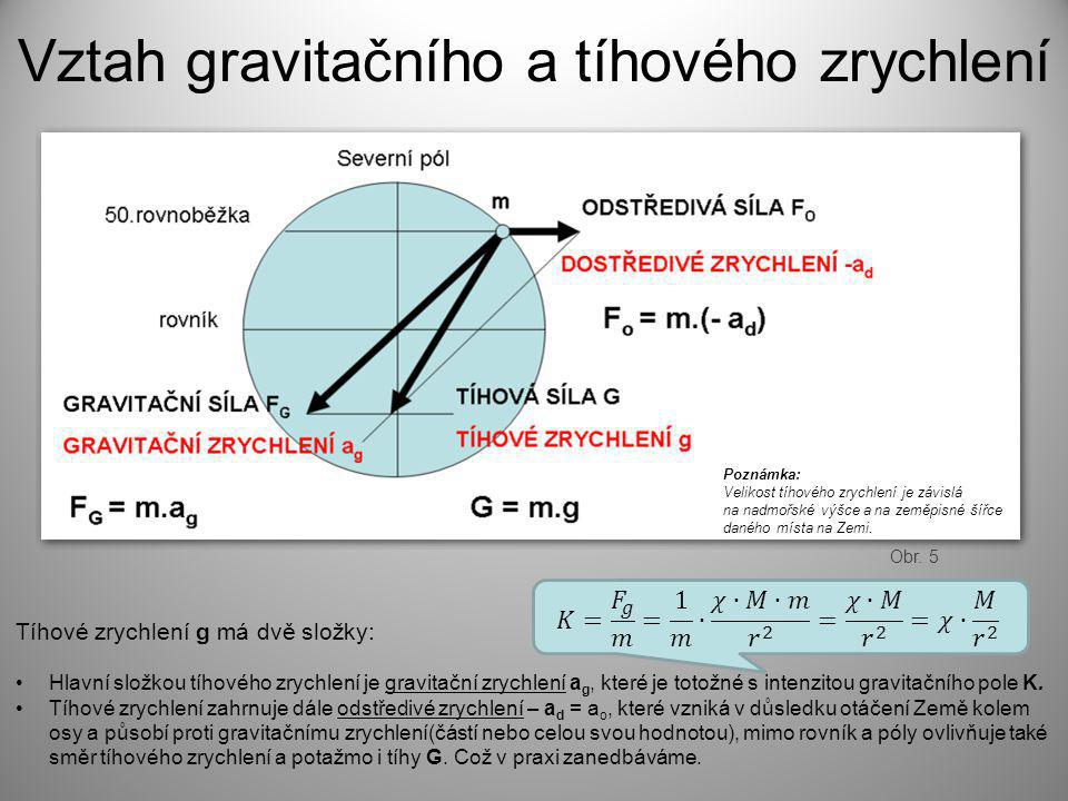 Vztah gravitačního a tíhového zrychlení
