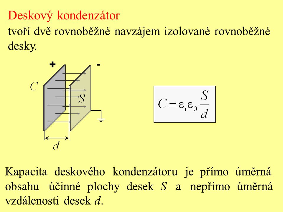 Deskový kondenzátor tvoří dvě rovnoběžné navzájem izolované rovnoběžné