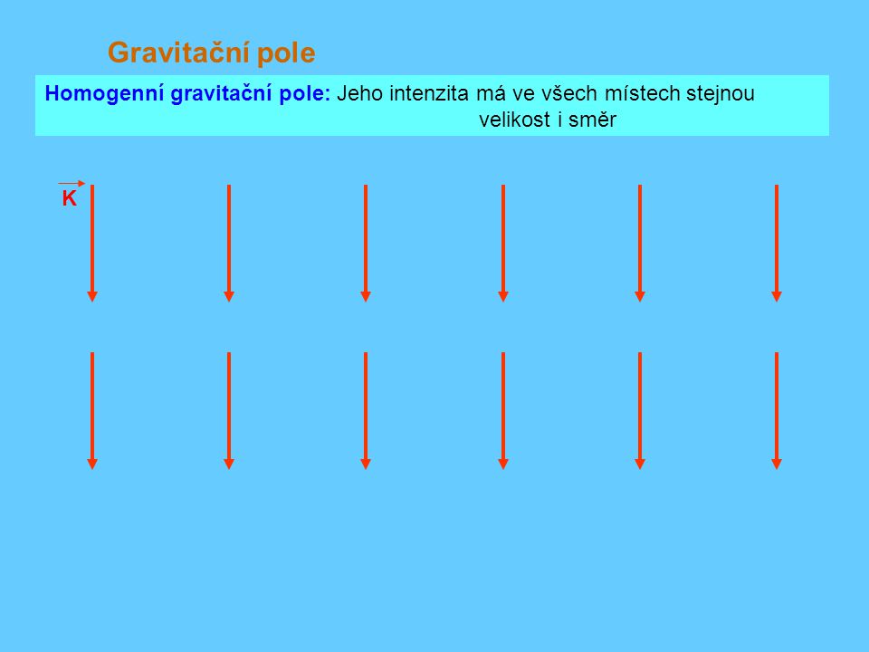 Gravitační pole Homogenní gravitační pole: Jeho intenzita má ve všech místech stejnou velikost i směr.