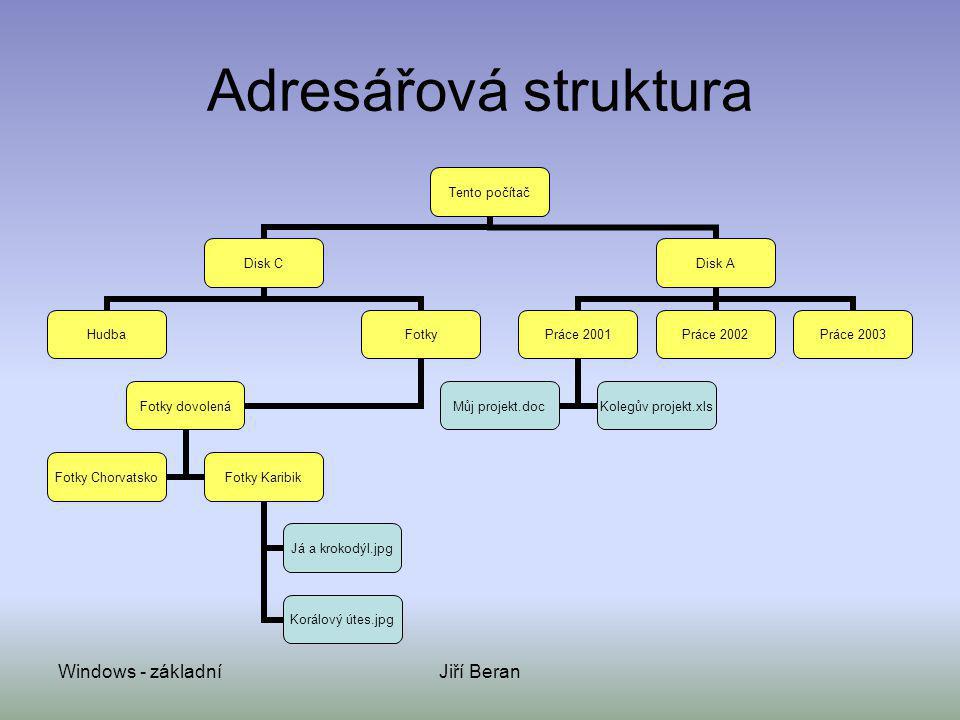 Adresářová struktura Windows - základní Jiří Beran